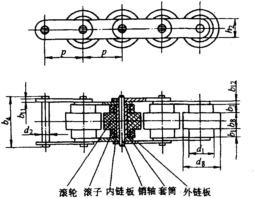 14.倍速输送链(JB/T 7364—1994)